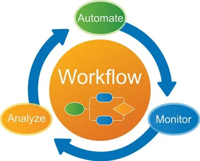 Workflow software free download